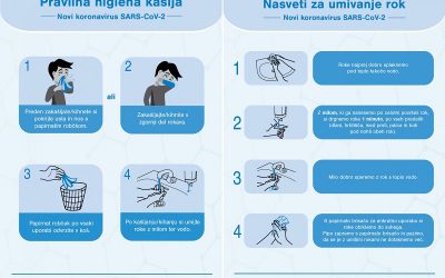 Ukrepi v zvezi s koronavirusom